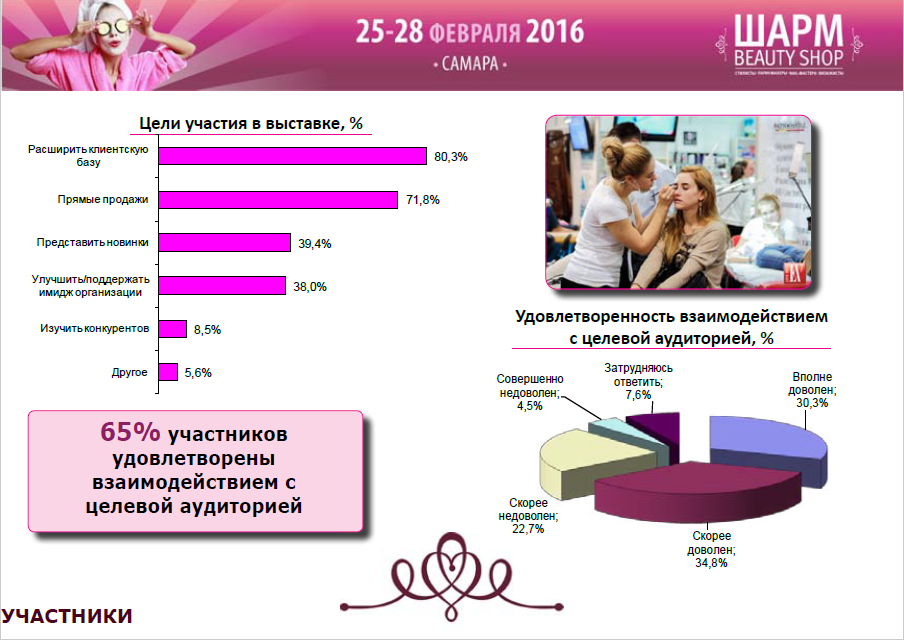 Отчет по маркетинговому исследованию образец